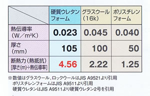 断熱力の比較